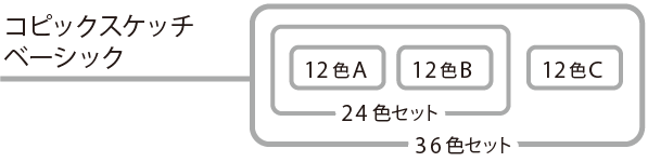 コピックスケッチ セット